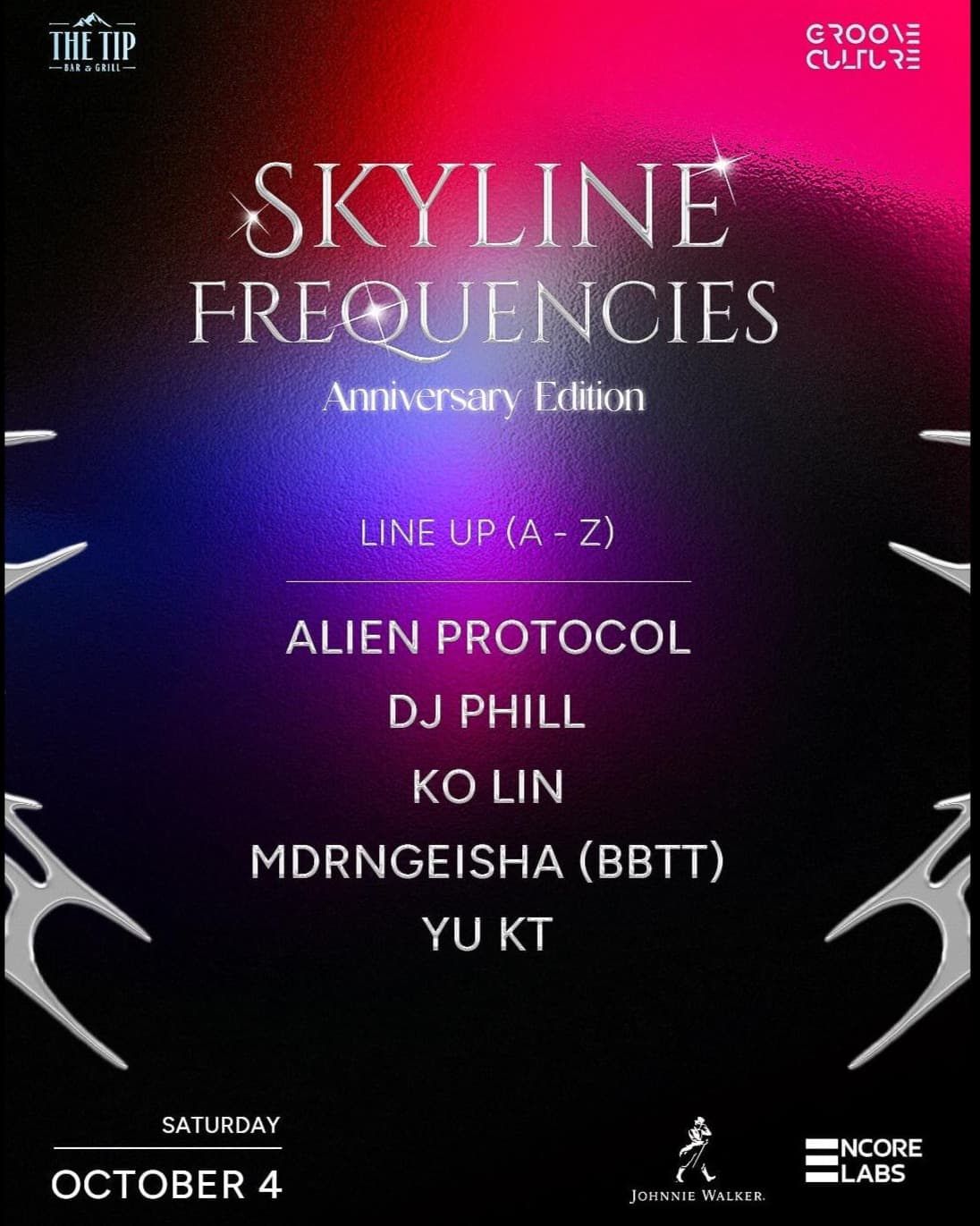 Skyline Frequencies